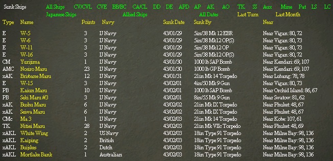 ShipsSunkP..b5th1943.jpg