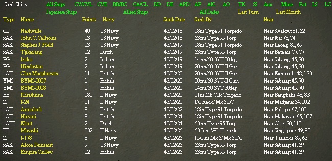 ShipsSunkP..eb25th43.jpg