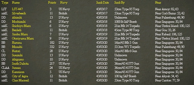 ShipsSunkP..21st1943.jpg