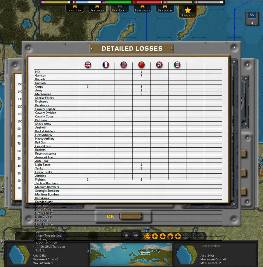 Detailed Losses.jpg