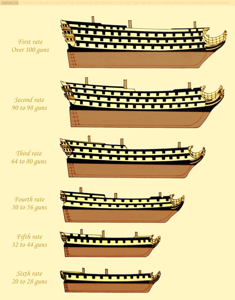 ship_of_th..e_rating.jpg