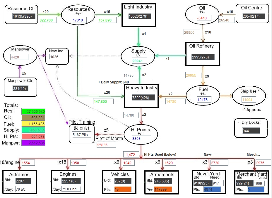 JohnWITPChart.jpg