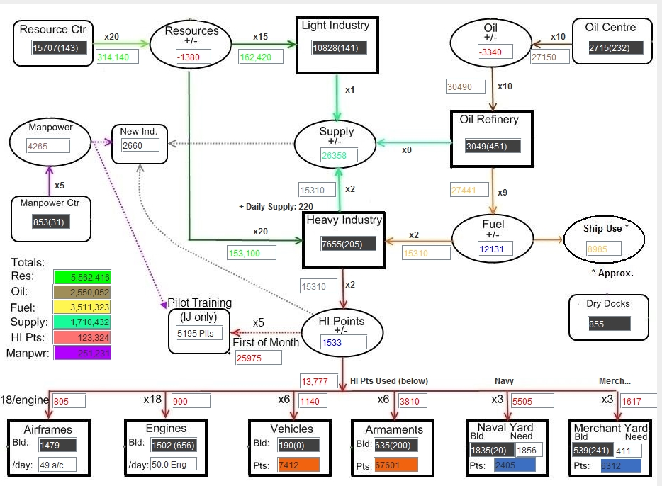 42Apr5..TPChart.jpg