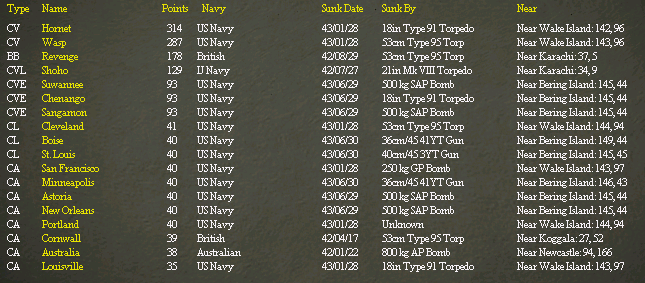 Shipssunk..uly1943.jpg