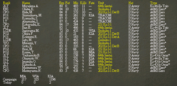 Leadingpi..uly1943.jpg
