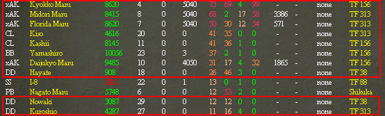 Petropavlo..gDamage.jpg