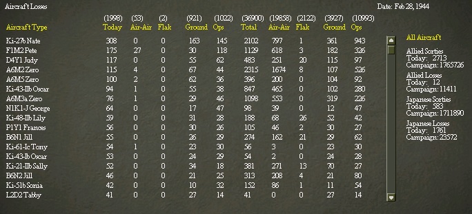 AirLossesFeb27th1944.jpg