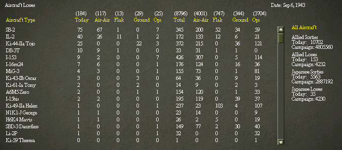 Aircraftl..ber1943.jpg
