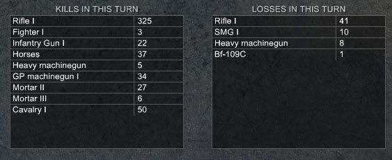 KillsNlosses.jpg