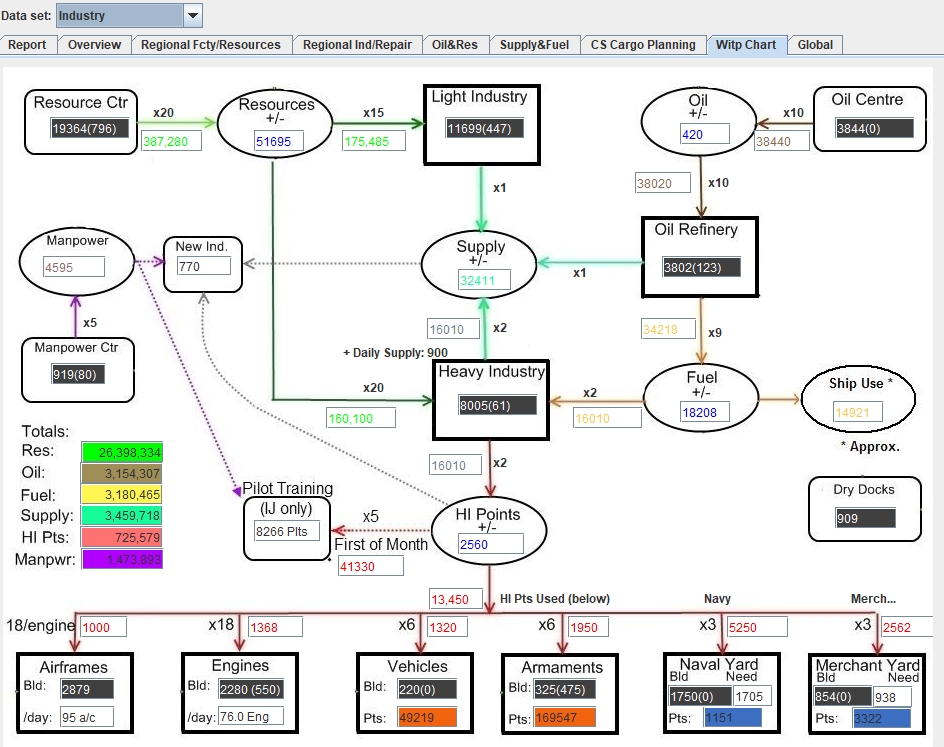 43Apr19WITPChart.jpg