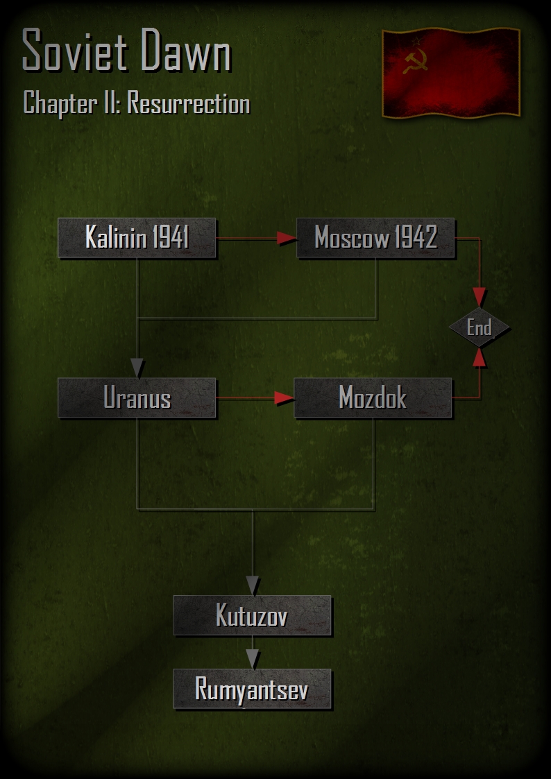 SovietDawnP2.jpg