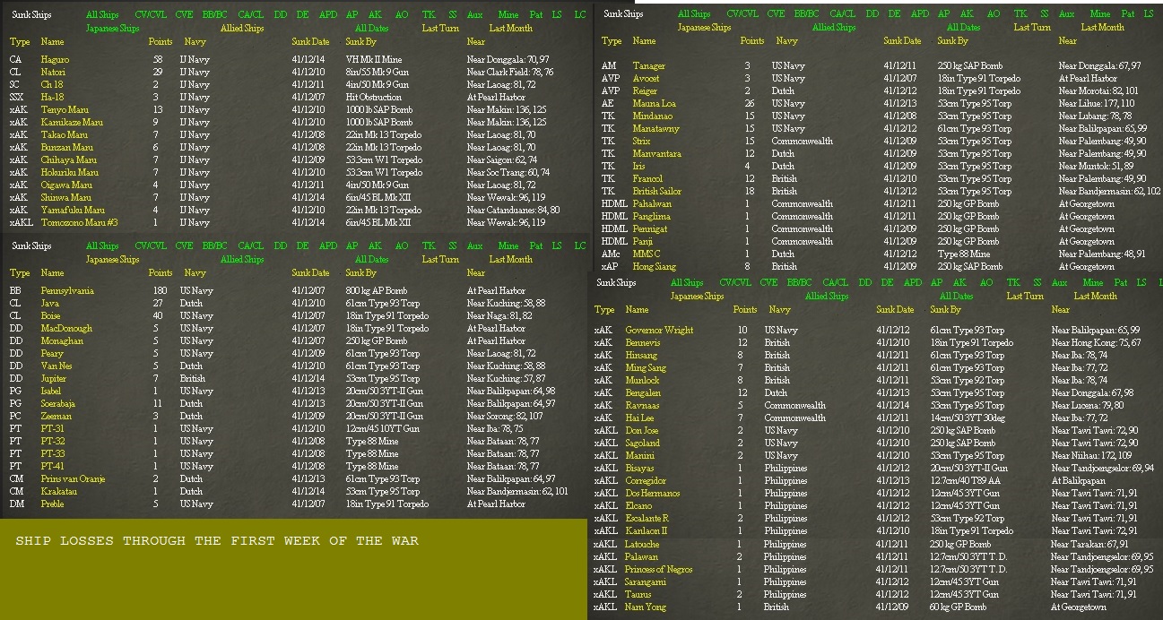 SHIP LOSSES WEEK 1.jpg