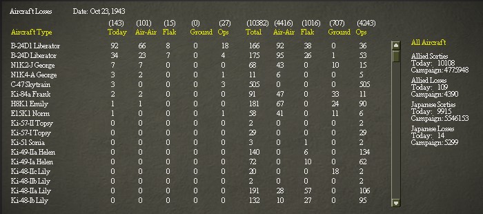 43Oct22..rLosses.jpg