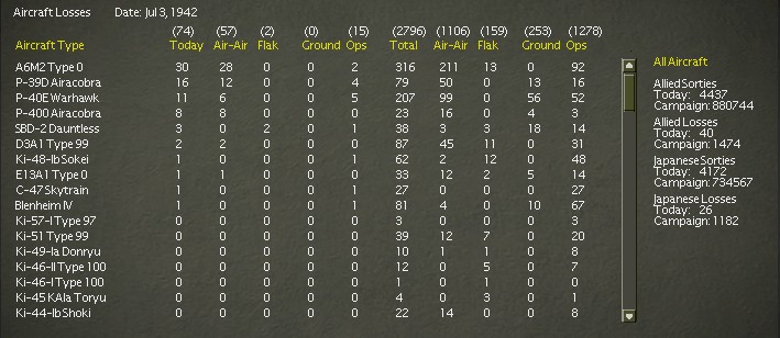 jul3airlosses.jpg