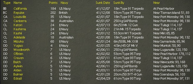 totalshipssunk.jpg