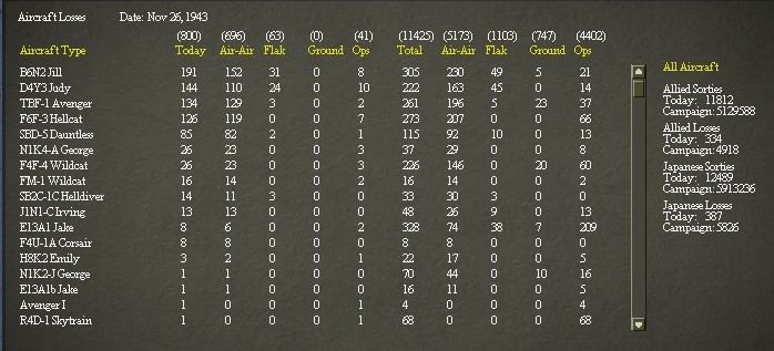 43Nov25AirLosses.jpg