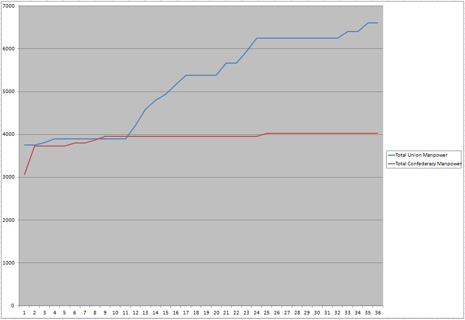 TotalManpowerChart.jpg