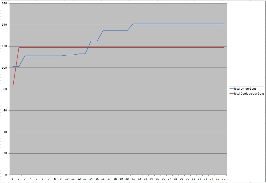 TotalGunChart.jpg