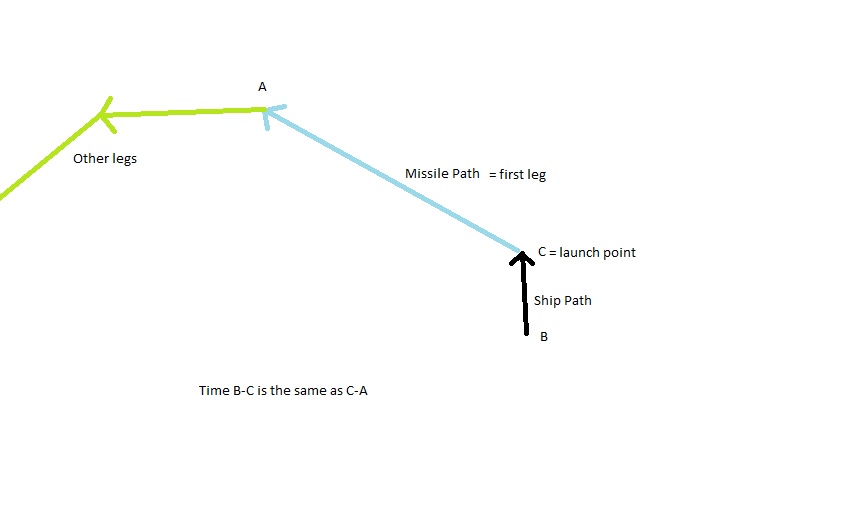 MissileLa..Point01.jpg