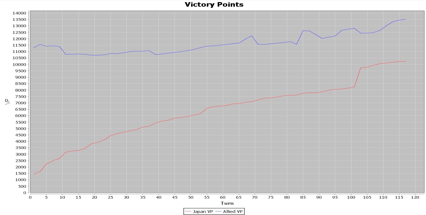 victorypointchart.jpg