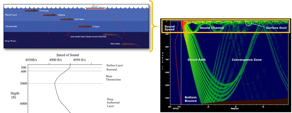 sound_velocity_sonar.jpg