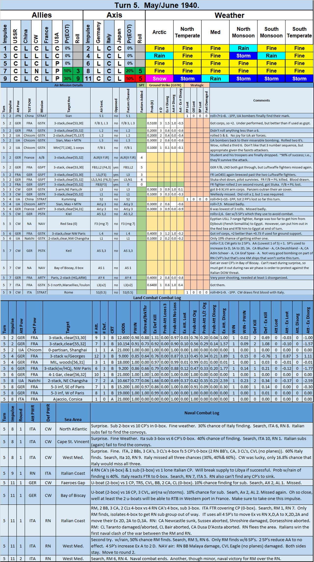 99TurnSummary.jpg