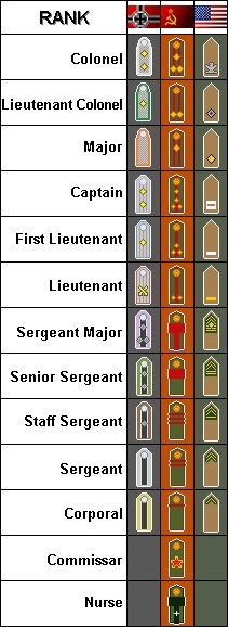 Currentleaderranks.jpg