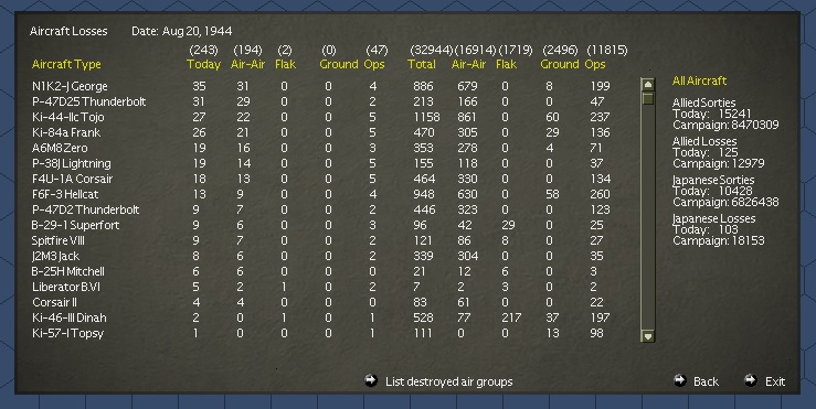 081944AirLosses.jpg