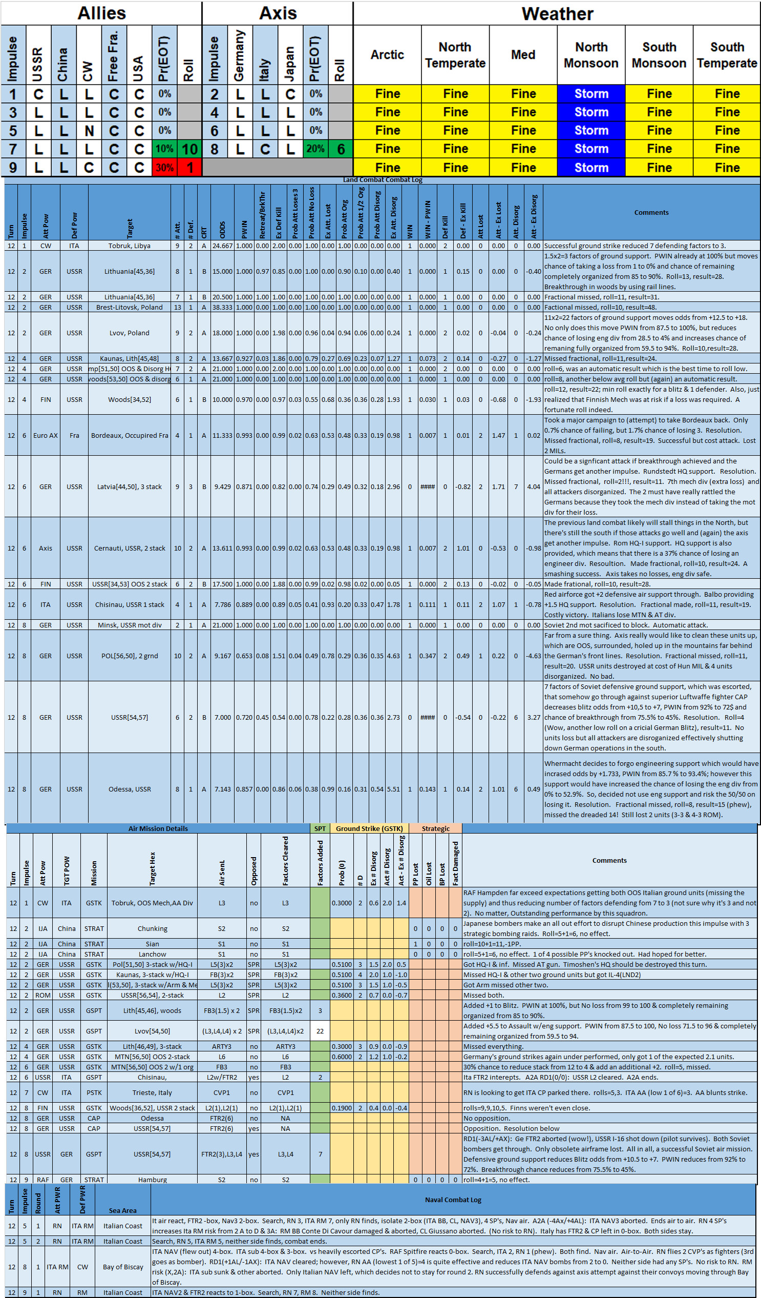 99TurnSummary.jpg