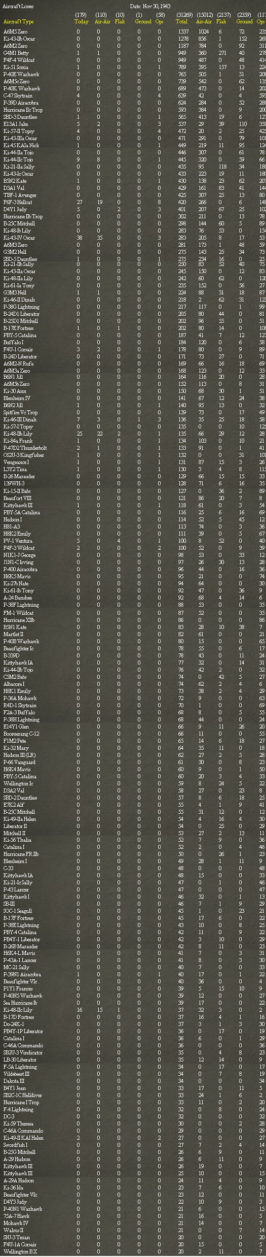 airlosses.jpg