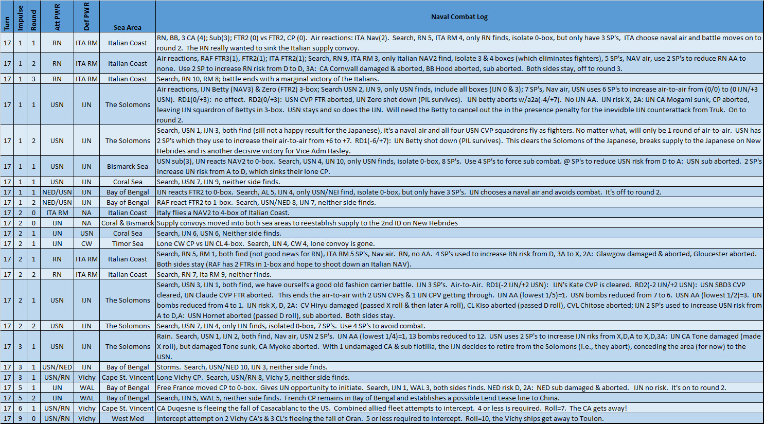 99SummaryNaval.jpg