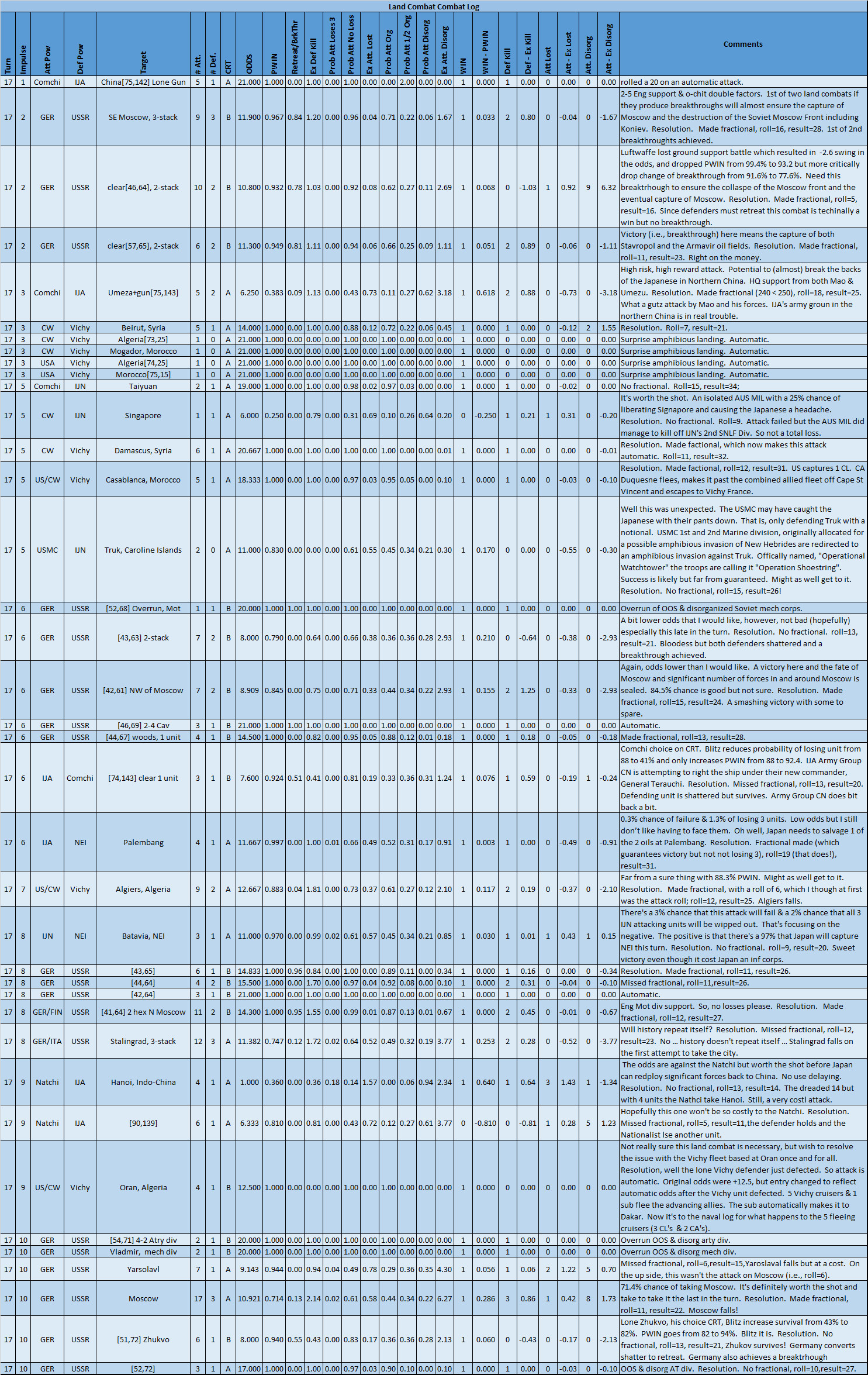 99Summary..dCombat.jpg