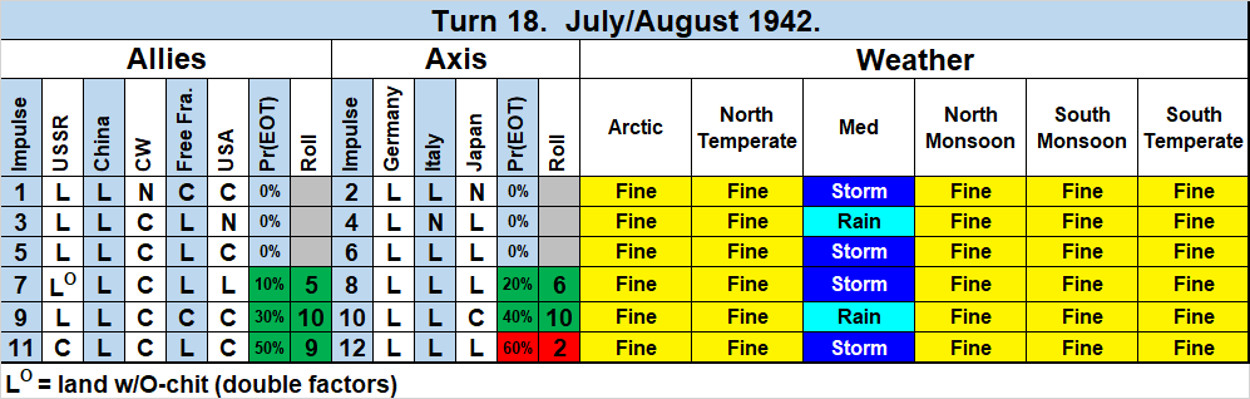 99Weather..Summary.jpg