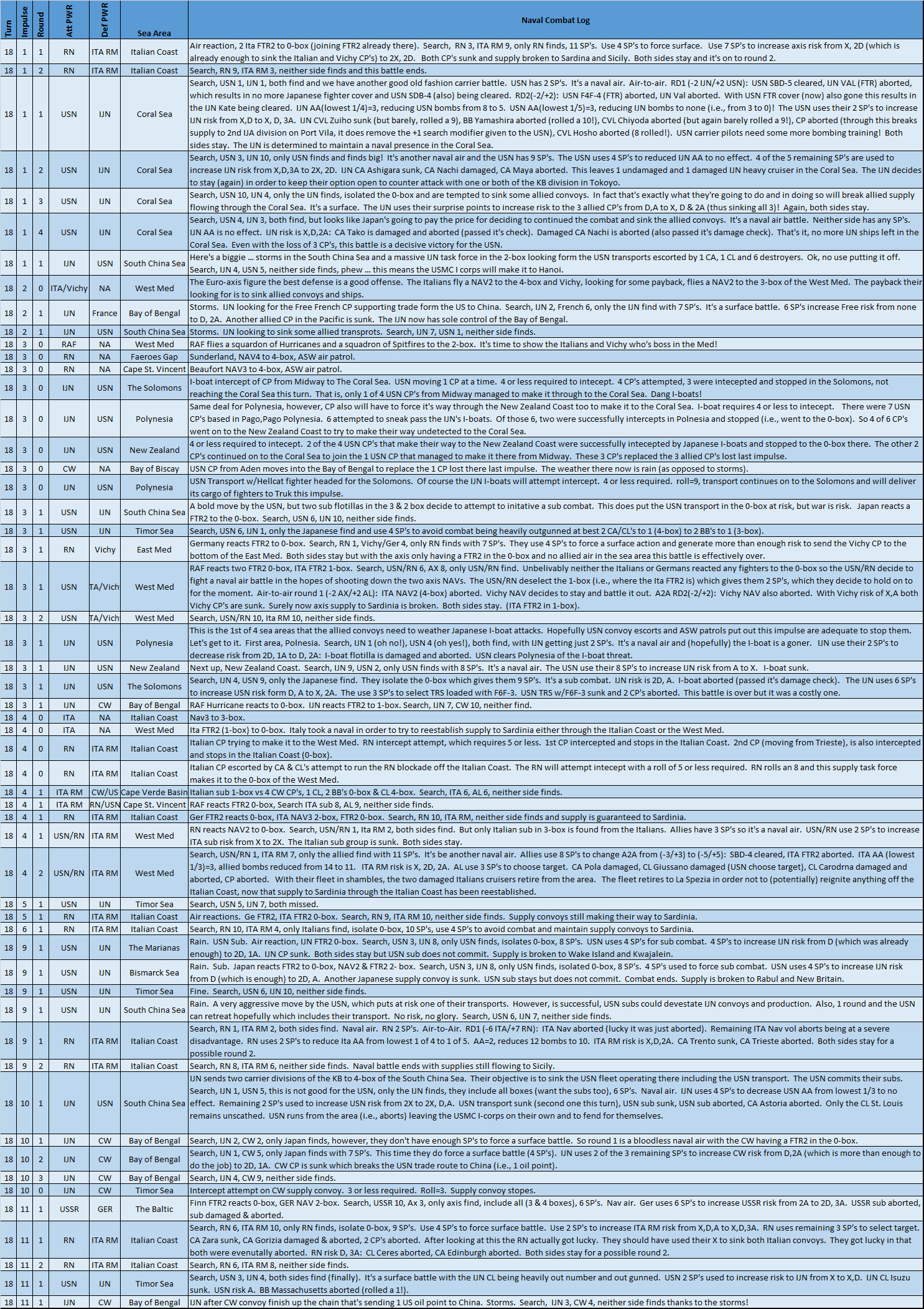 99NavalCombatLog.jpg