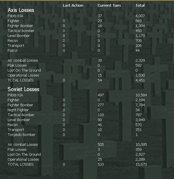 T45AirLosses.jpg