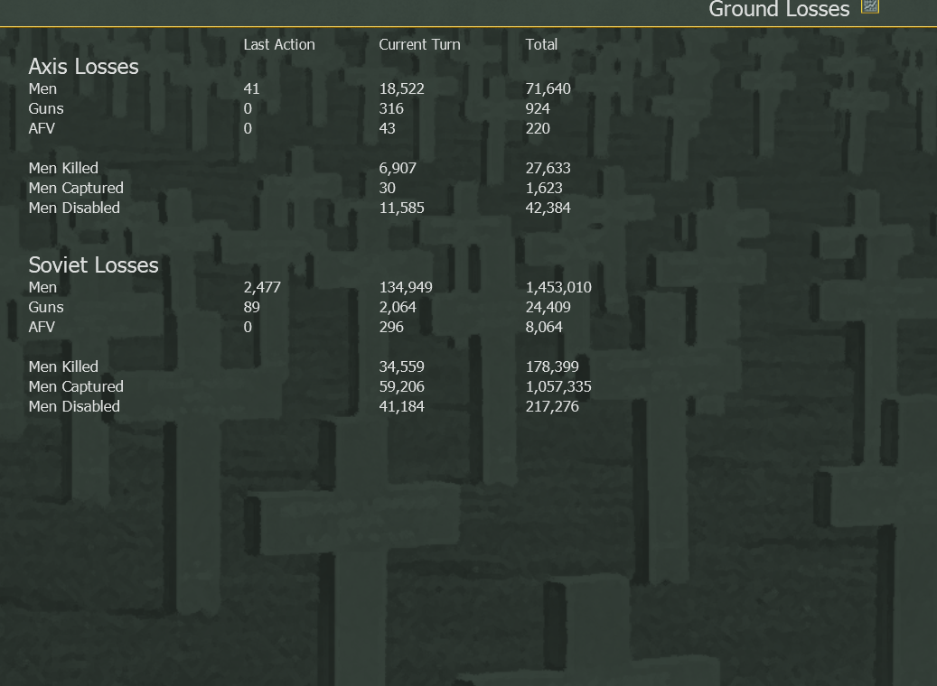 T5  EoT Losses.png