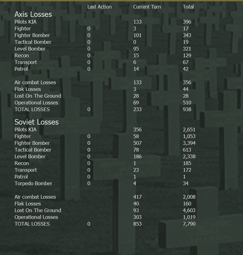 T5  EoT Air Losses.png