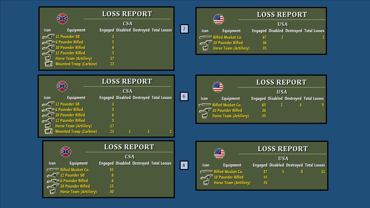 T11 – Union Battle Results Attacks 2, 6 and 8.jpg