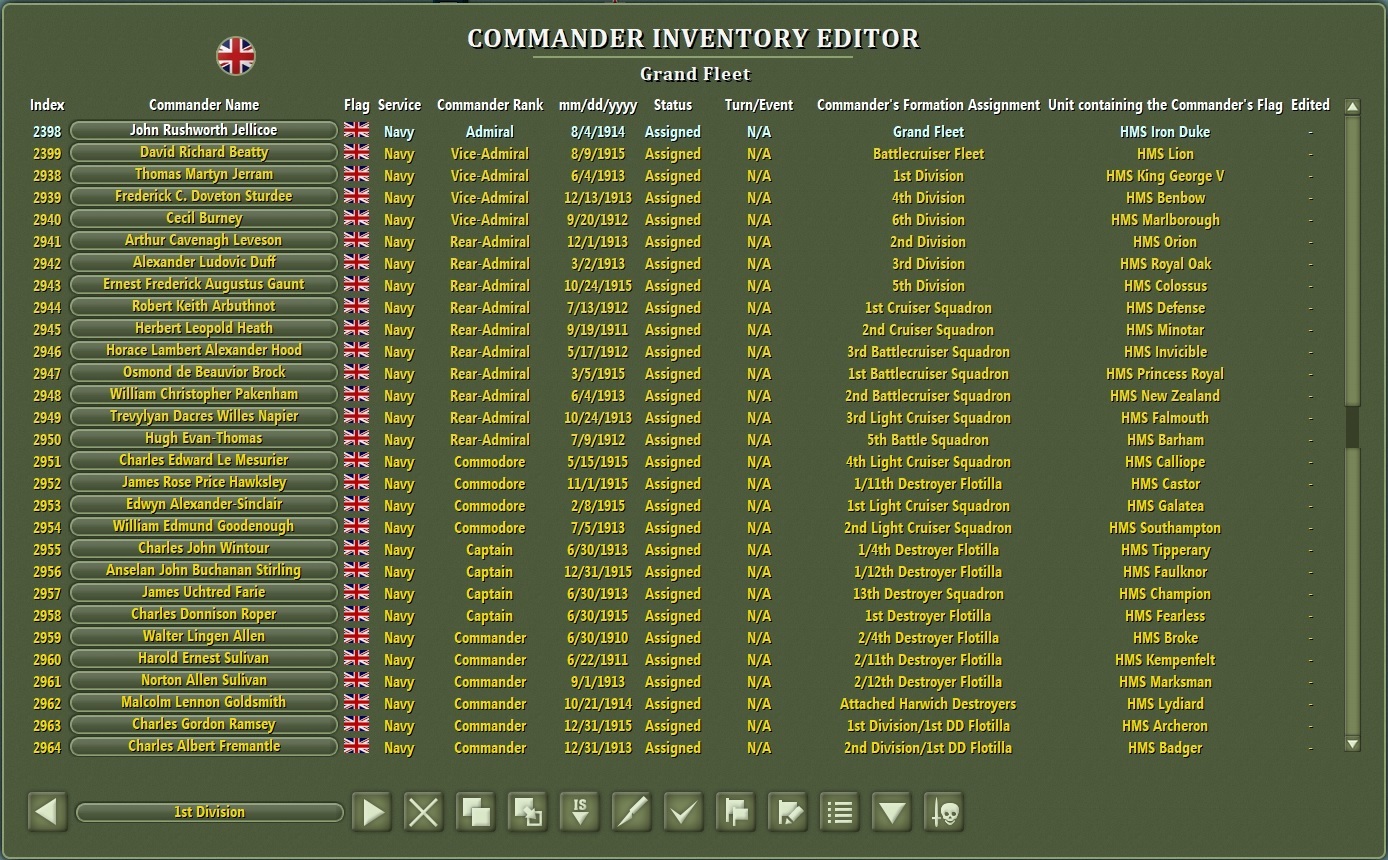 Jutland British Commanders.jpg