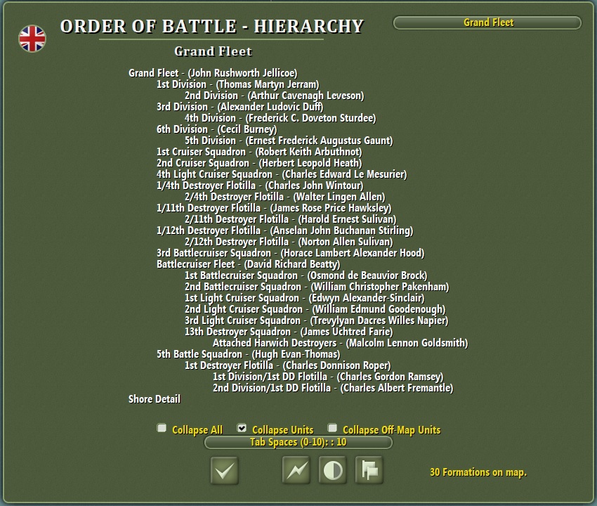 Jutland British Hierarchy.jpg