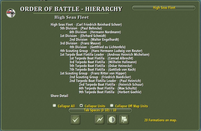 Jutland German Hierarchy.jpg