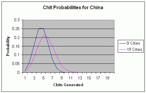 ChinaChits.gif