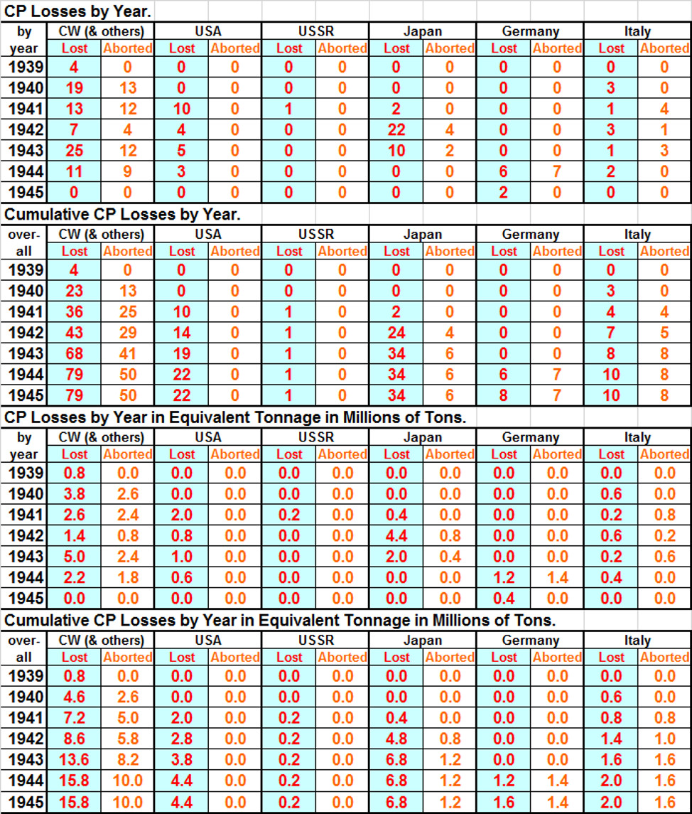 34CPLosses.jpg